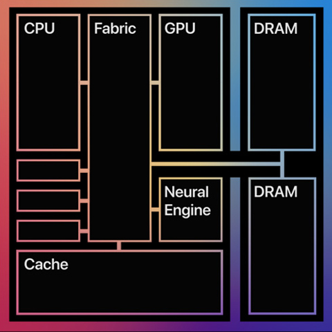 sq m1 chip